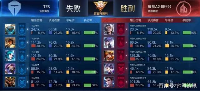 继续保留挥